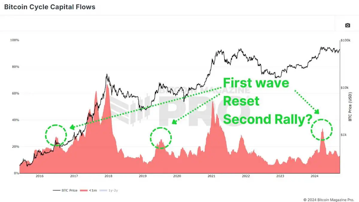 “Bitcoin’s Comeback: An Encouraging End to 2024”